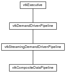 This is a graph with borders and nodes. Maybe there is an Imagemap used so the nodes may be linking to some Pages.